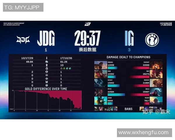 s15电竞总决赛深度解析JDG战队近期状态与对手表现的全面对比