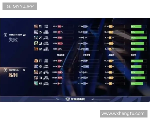 S15电竞总决赛职业联赛积分榜TES强势领跑积分达51分引发关注