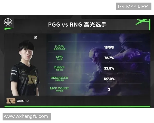 重磅专题RNG战队如何实现整体压制与战术革新之路