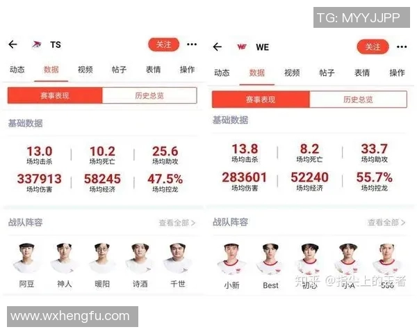 电竞实时数据分析王者荣耀意识排名WE创下历史新高引发热议