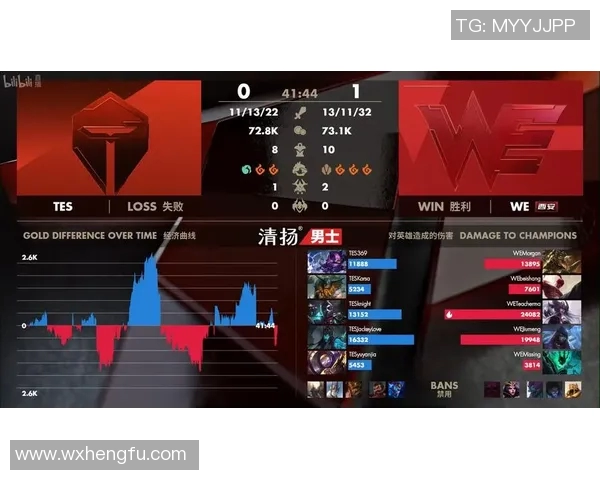 esports数据探索WE战队在英雄联盟中的耐力之路与团队精神的深度解析