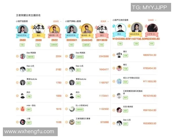 esports数据王者荣耀深度解析FPX边路渗透策略与战术运用技巧