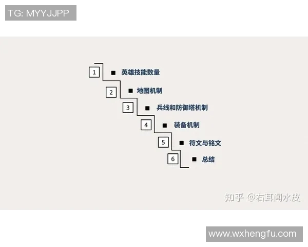 esports最新数据王者荣耀BLG区域防守分析及其对比赛结果的影响探讨