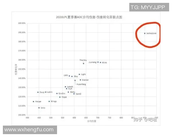 esports最新数据电竞赛后分析TES与FPX团队协作的实时数据与战术复盘